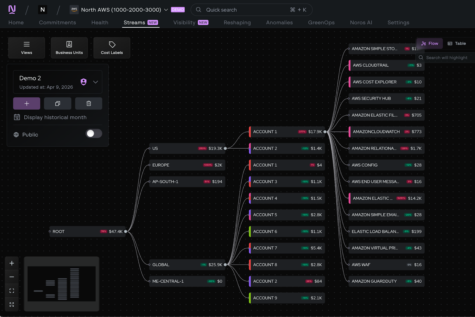 The redesigned Streams tab in Flow view — explore cloud spend across regions, accounts, and services in a single interactive diagram.