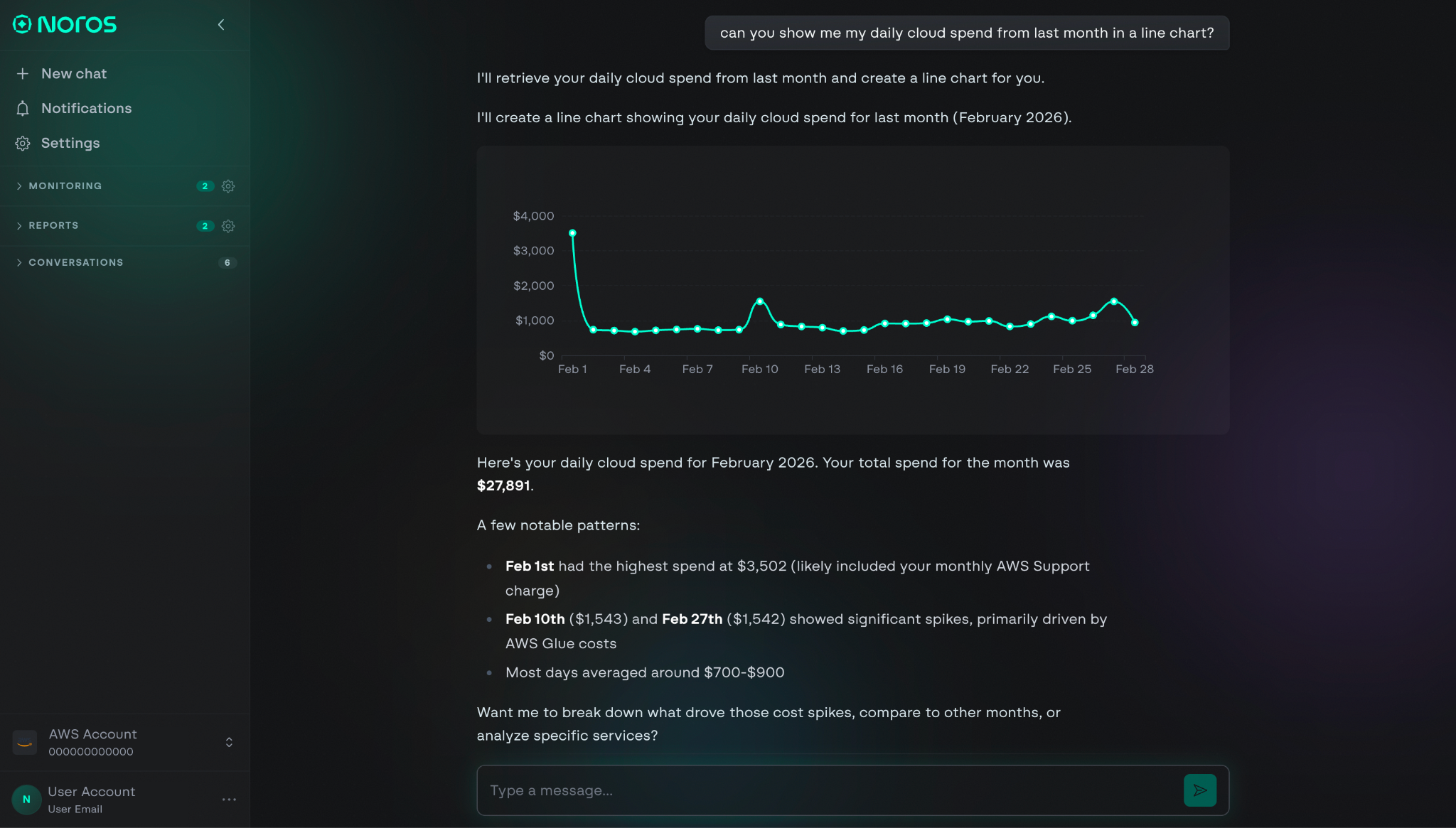 Noros AI cloud cost dashboard displaying daily spend line chart with anomaly detection and monthly cost breakdown for AWS.
