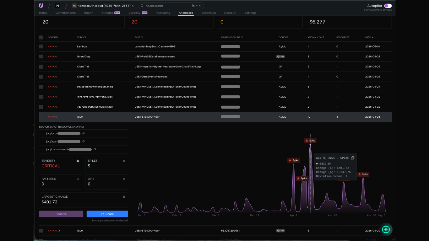 From Coststreams to the Anomaly Detection feature showing what's driving the spike.