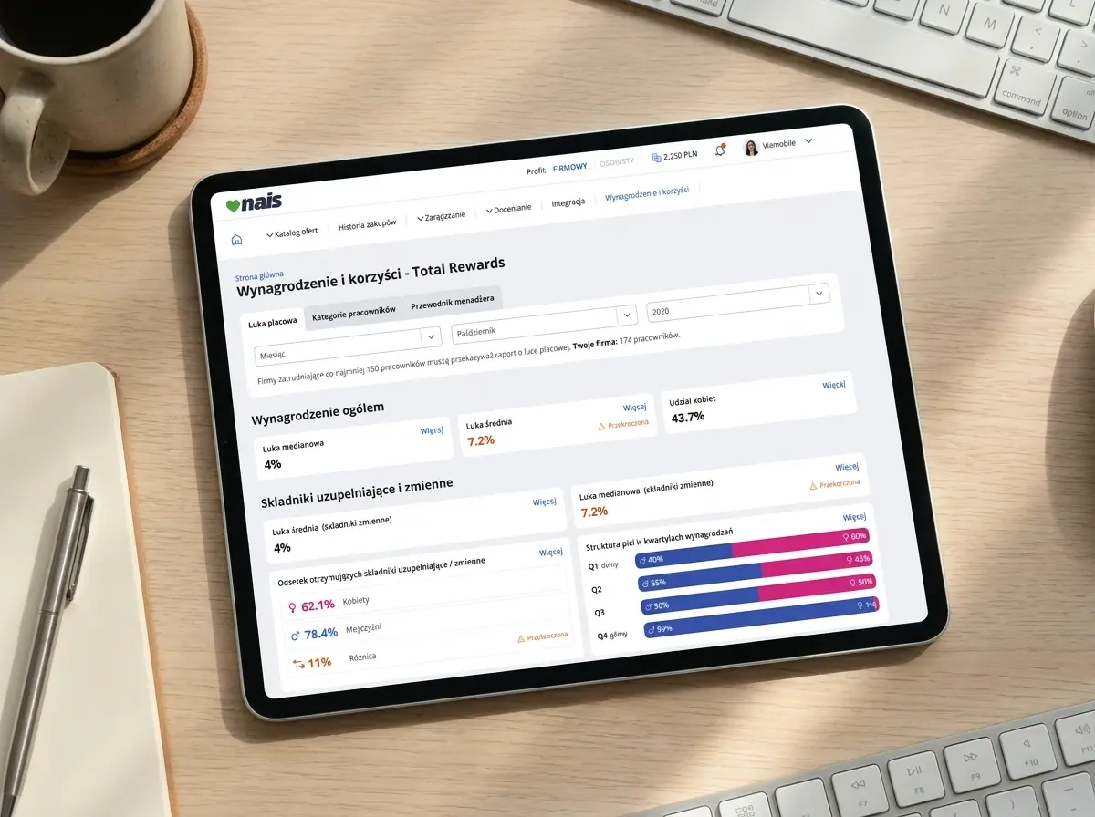 Nais Total Rewards Statement – moduł jawności wynagrodzeń
