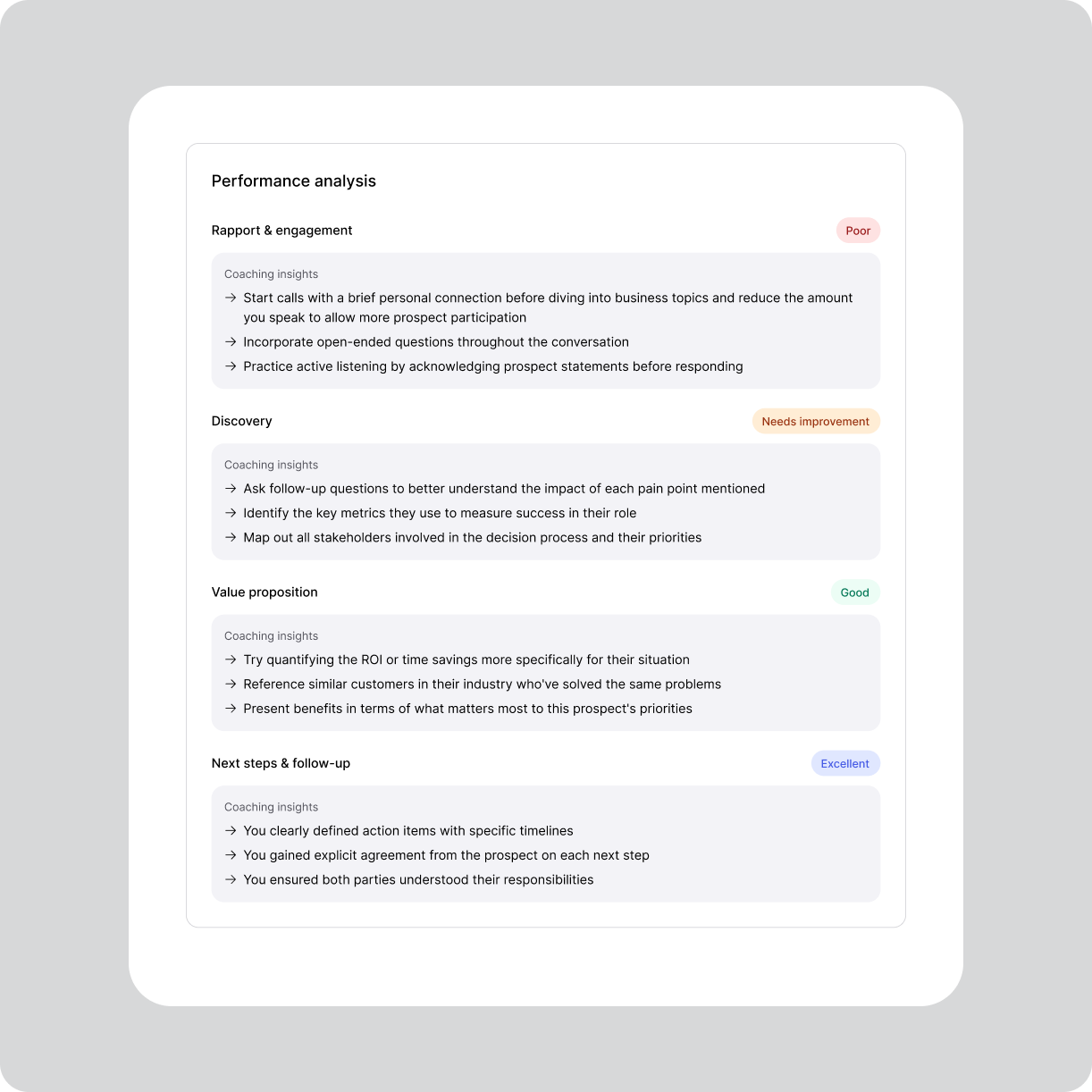 The post-call performance analysis report generated by Backseat SDR, with detailed feedback on different phases of the sales call.