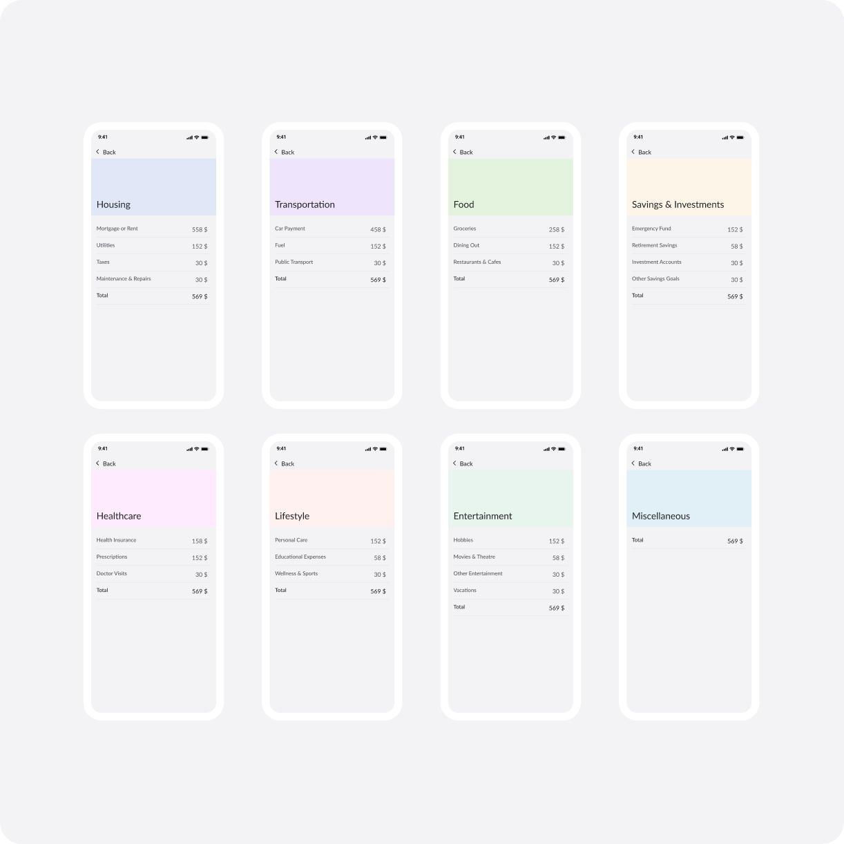 A collection of wireframe screens from the Budget Bot app, illustrating the various spendings categories