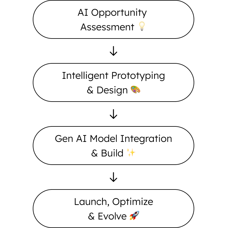 Graph representing the planning and strategy.