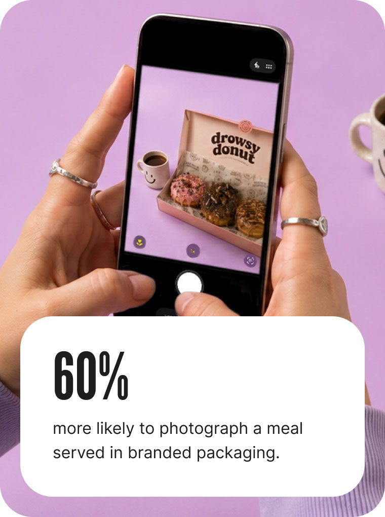 60% more likely to photograph a meal served in branded packaging.