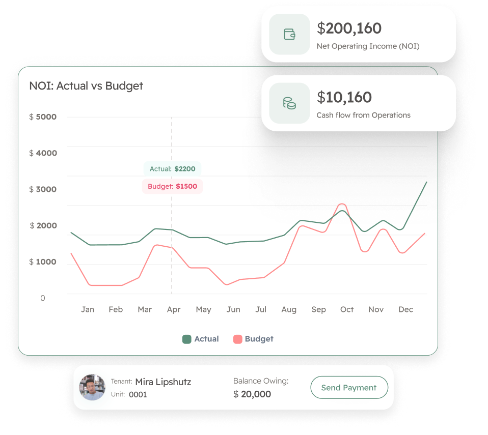 Save 10 hours per week