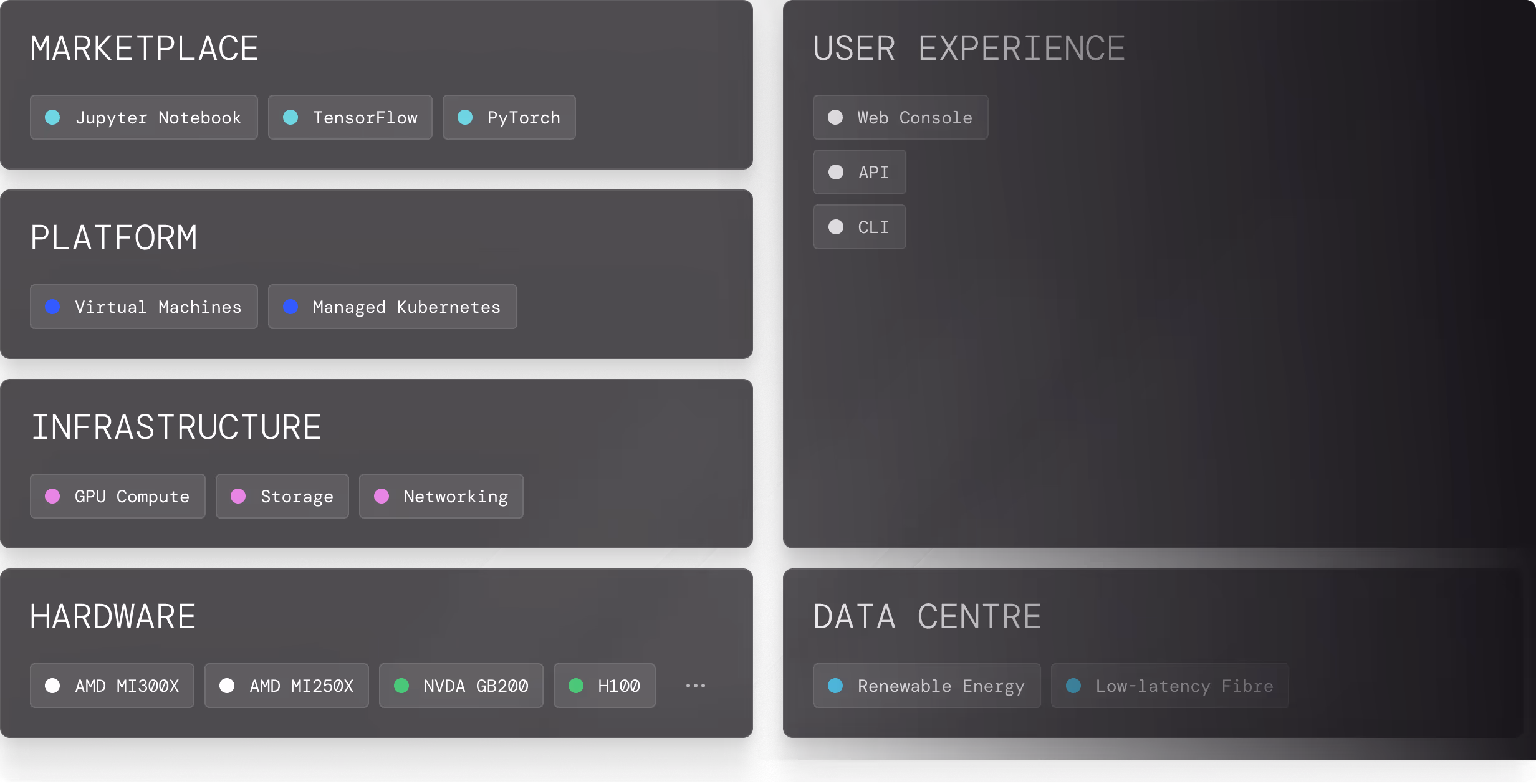 Nscale's tech stack for model fine-tuning