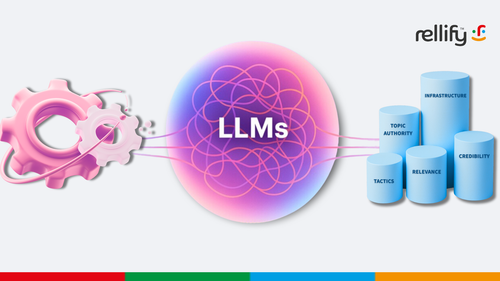 Discover the 5 pillars of Large Language Model enhancement and optimization to boost your content's search performance.