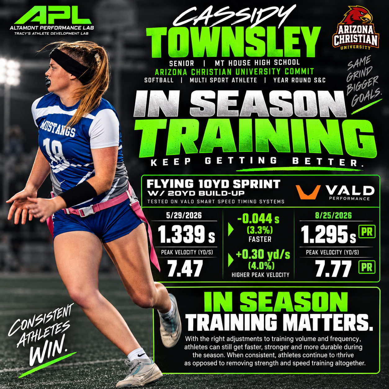 Performance Pathway: High School S&C