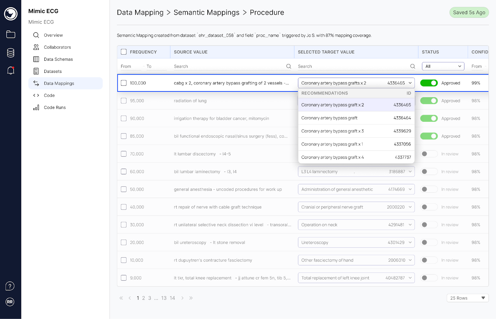 Rhino Health Federated Computing Platform's Harmonization Copilot for Data Harmonization