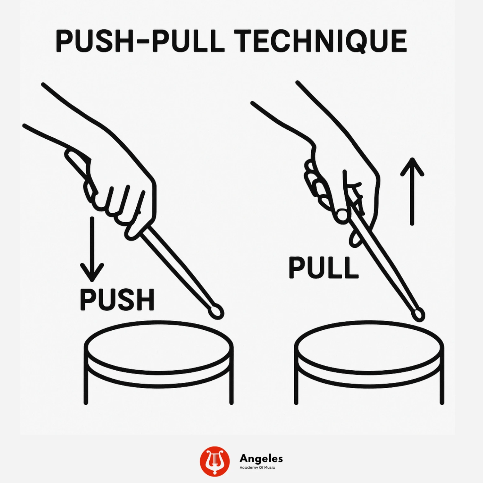 Push-Pull Drum Technique: Improve Hand Speed