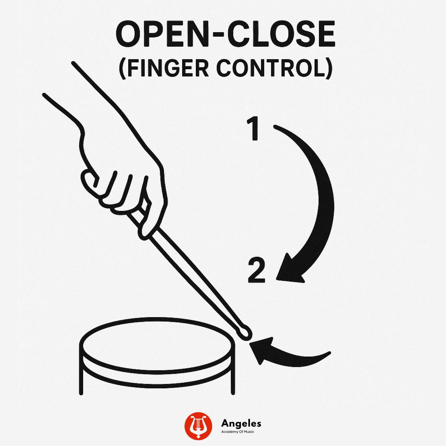 Open Close Drum Playing - finger control