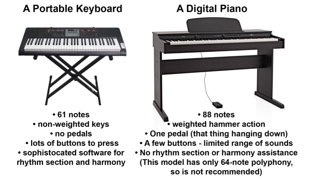 Keyboard or Piano?