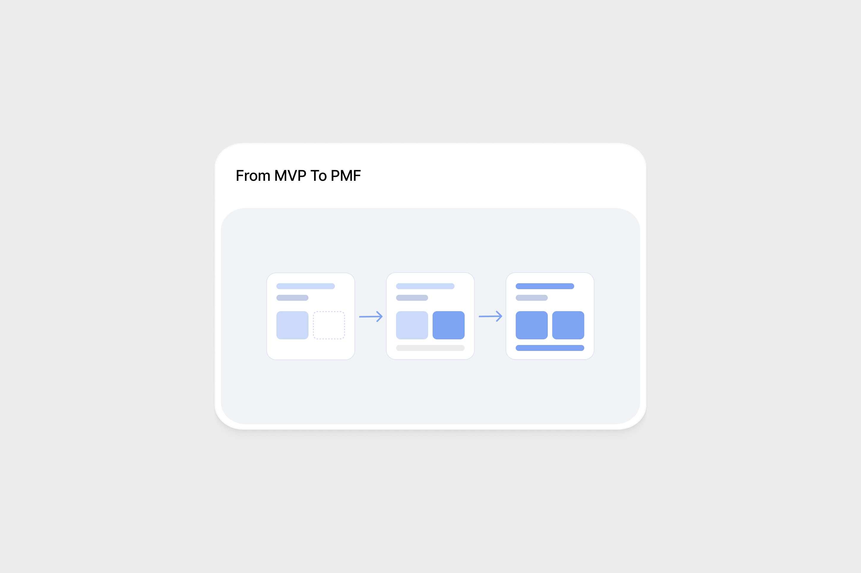 From MVP to Product-Market Fit: Engineering Decisions
