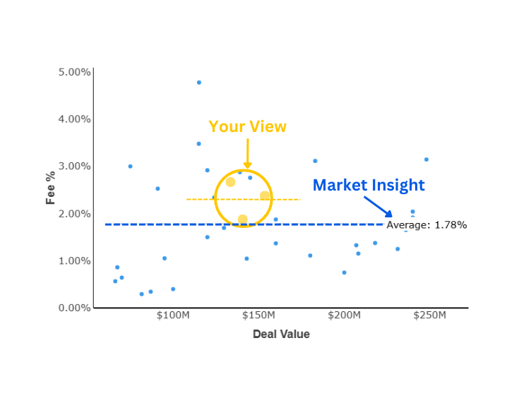 Investment Banking Bakeoff fee data