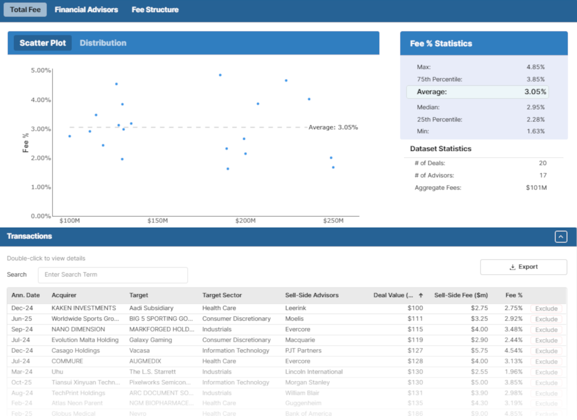 Examples of investment banking M&A fees paid in comparable transactions