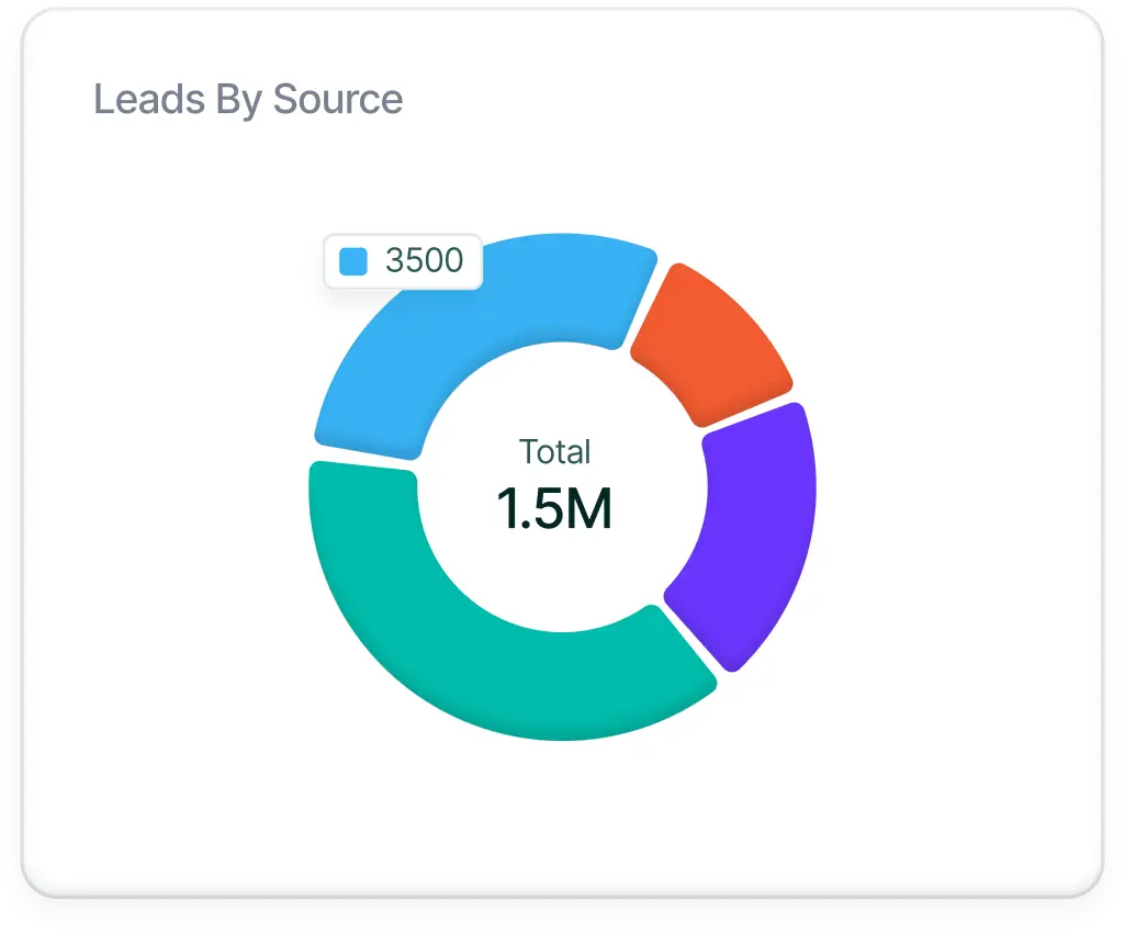 Data analytics proven outcomes and results