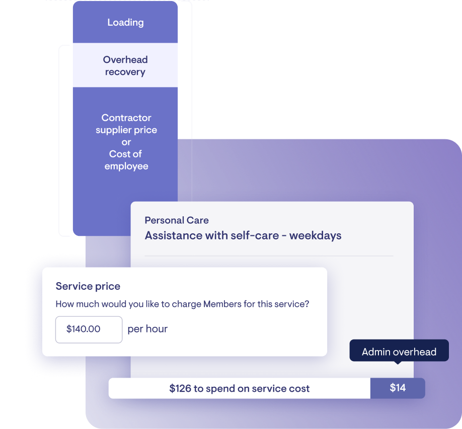 Illustration of the service pricing enhancement