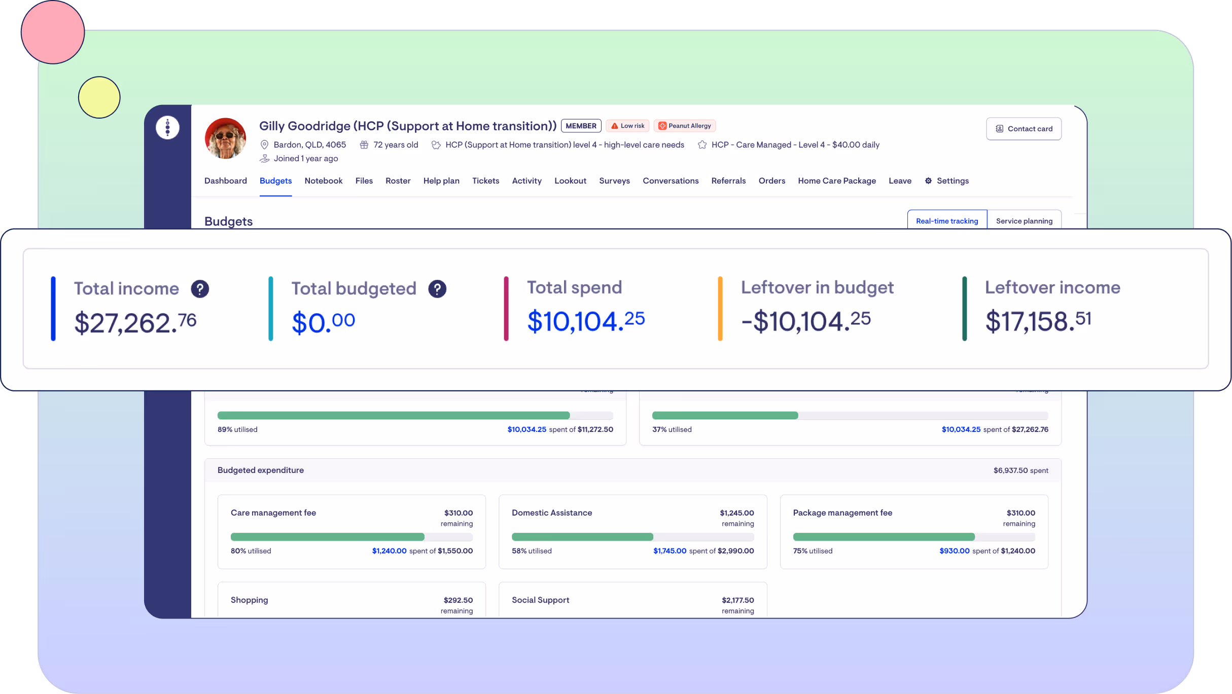 Home Care Package buckets showing deficits and surplus.
