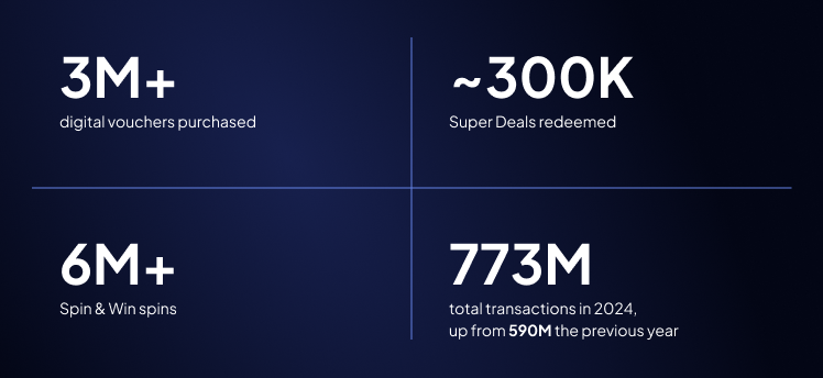 TWINT Digital Marketplace