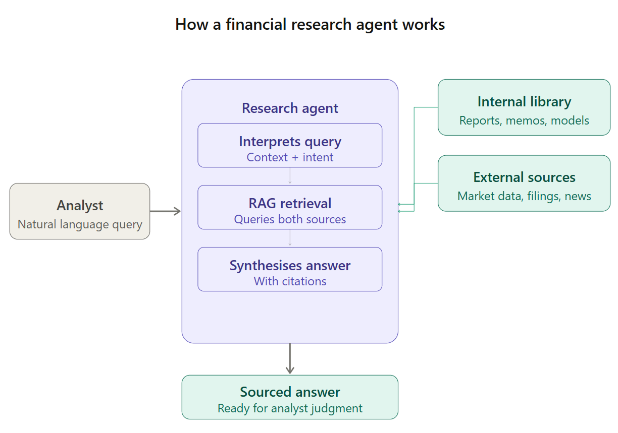 financial research agent