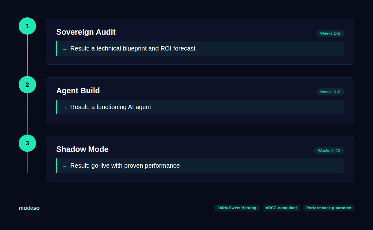 how we build an AI agent in 12 weeks
