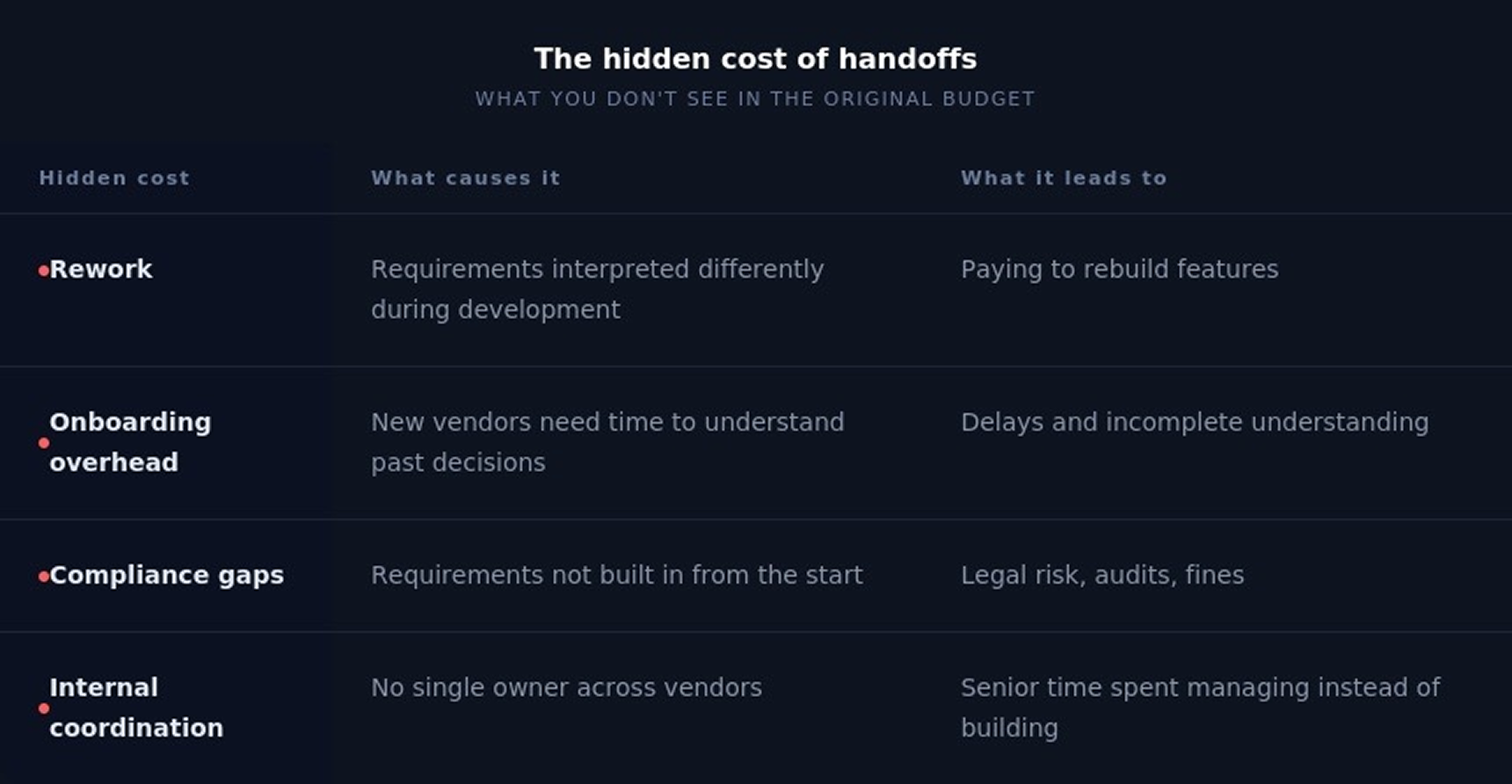 the hidden cost of handoffs