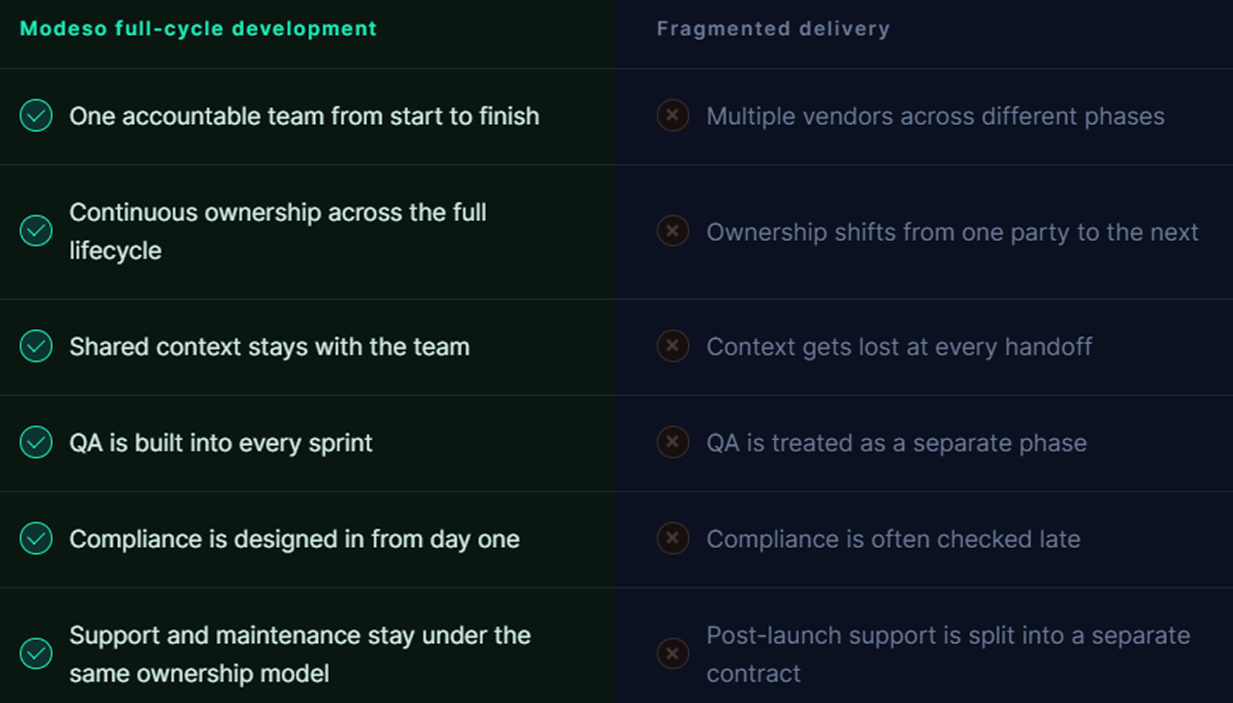 full cycle vs fragmented delivery