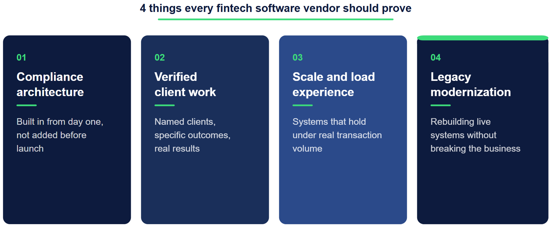 best fintech software development companies should prove this
