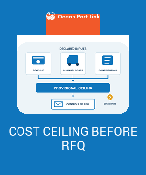 Illustrative pre-RFQ workflow connecting declared revenue, channel costs and a selected contribution allowance to a provisional landed-cost ceiling and controlled supplier enquiry.