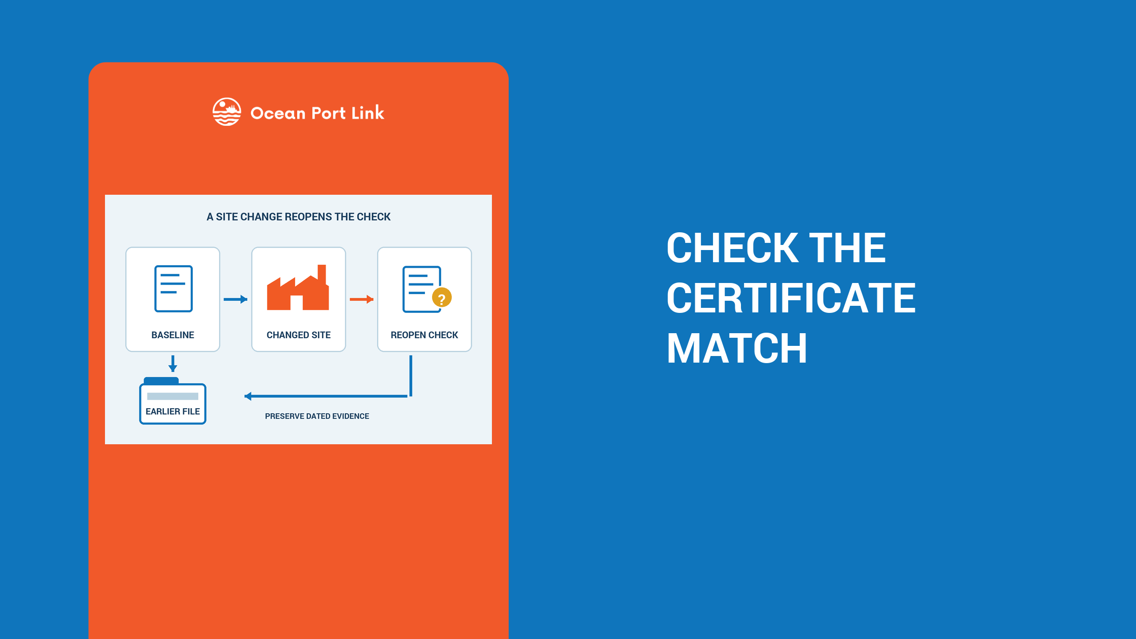 Illustrative versioned documentary workflow showing a producer or site change reopening a certificate-to-transaction check while earlier evidence is preserved.