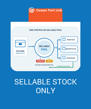 Ecommerce operator reconciling committed, unavailable and sellable stock before publishing quantities to multiple channels.
