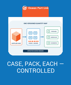 Illustrated quantity map converting supplier cases through warehouse packs into controlled ecommerce eaches.
