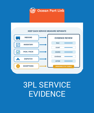 Ecommerce 3PL scorecard separating inbound, inventory, order fulfilment, dispatch and exception evidence.