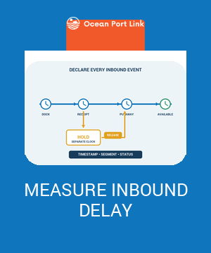 Illustrated inbound shipment timeline separating receipt, hold or release, putaway and available-stock timestamps for dock-to-stock measurement.
