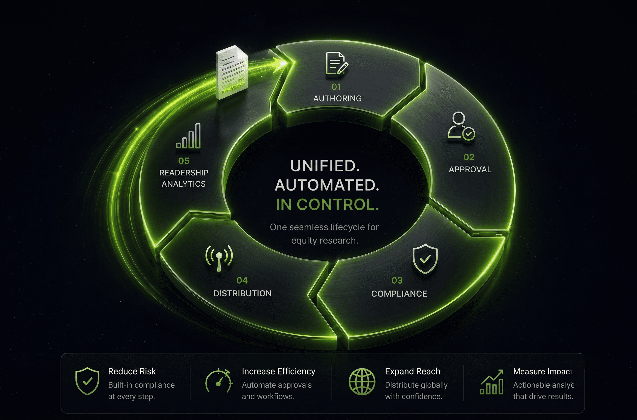  infographic showing how automation works in ANALEC Resonate