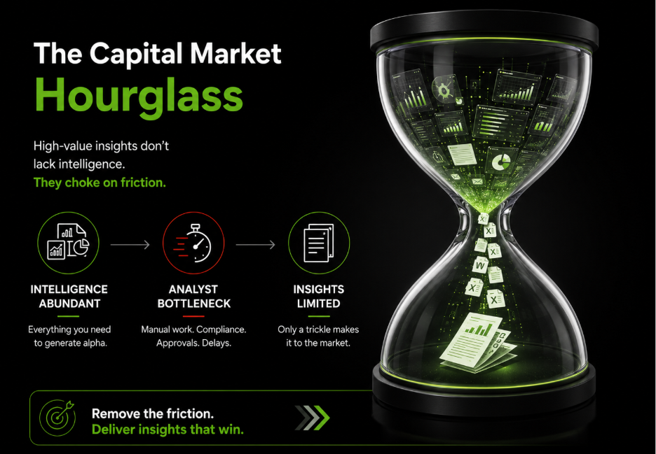 Research workflow bottlenecks slowing analyst output, approvals, compliance, and distribution across capital markets teams