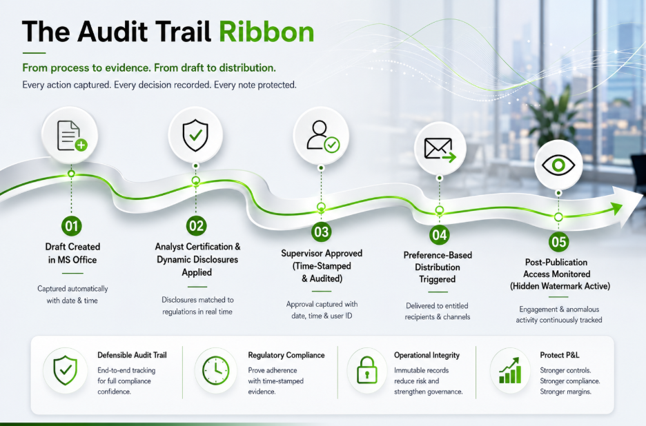 infographic showing the audit trail ribbon 