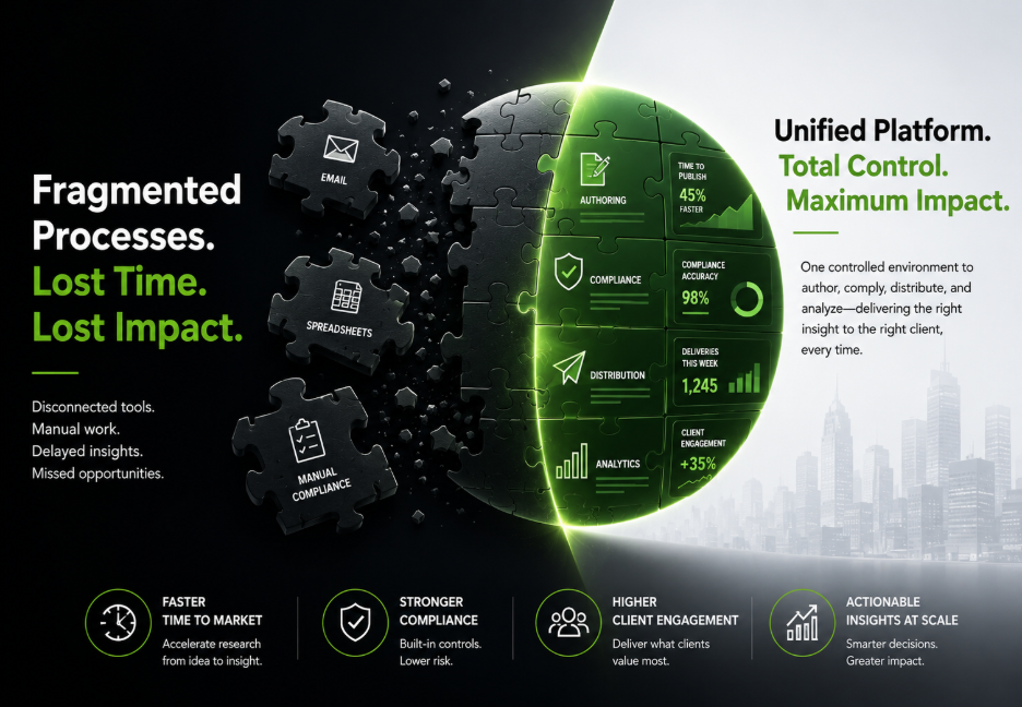 Fragmented Research Production Processes Slow Down Institutional Client Engagement