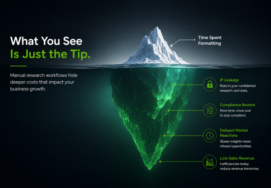 Cost of Manual Research Workflows in Broker-Dealer Businesses