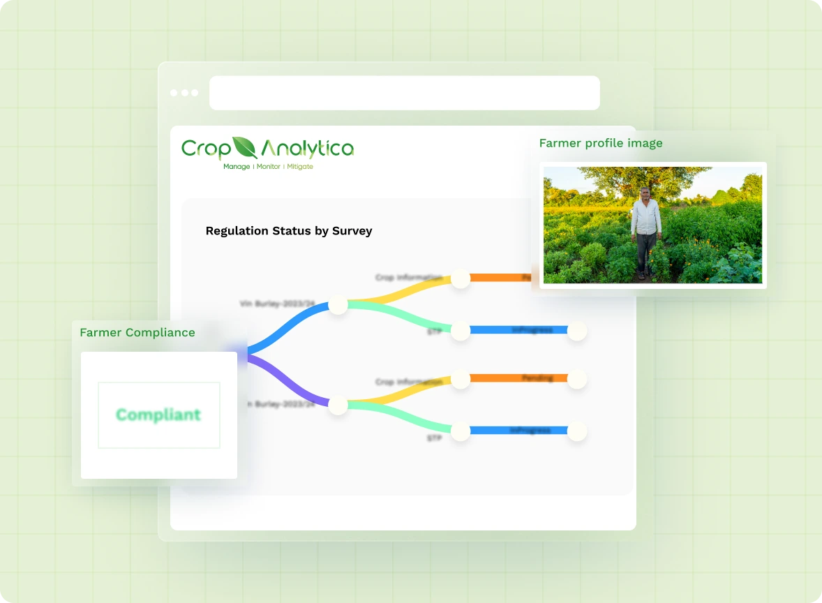 Traceability software boosting consumer trust and market access through verified ethical sourcing and quality assurance.