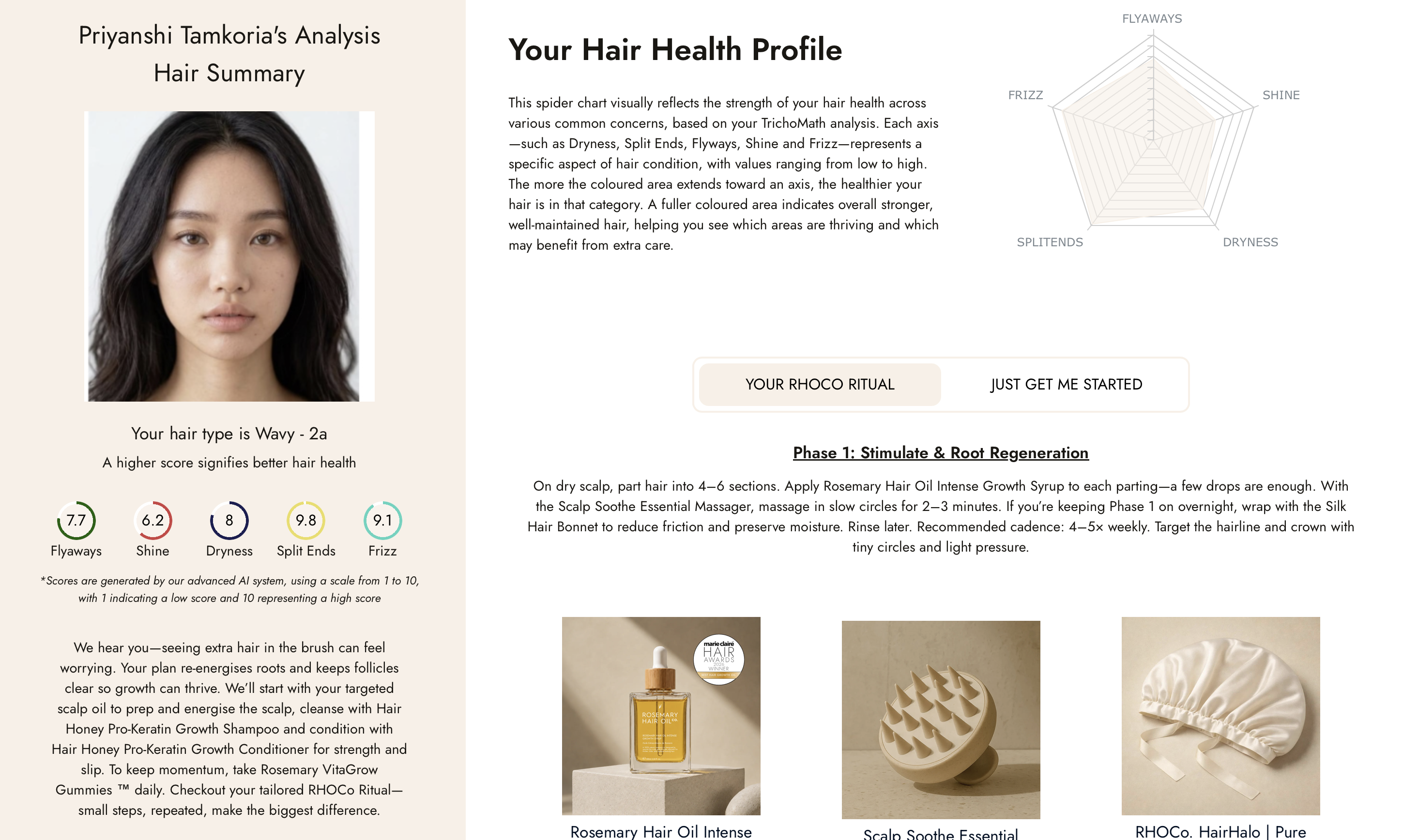 Tangent AI skin quiz analytics dashboard showing quiz completion and conversion data