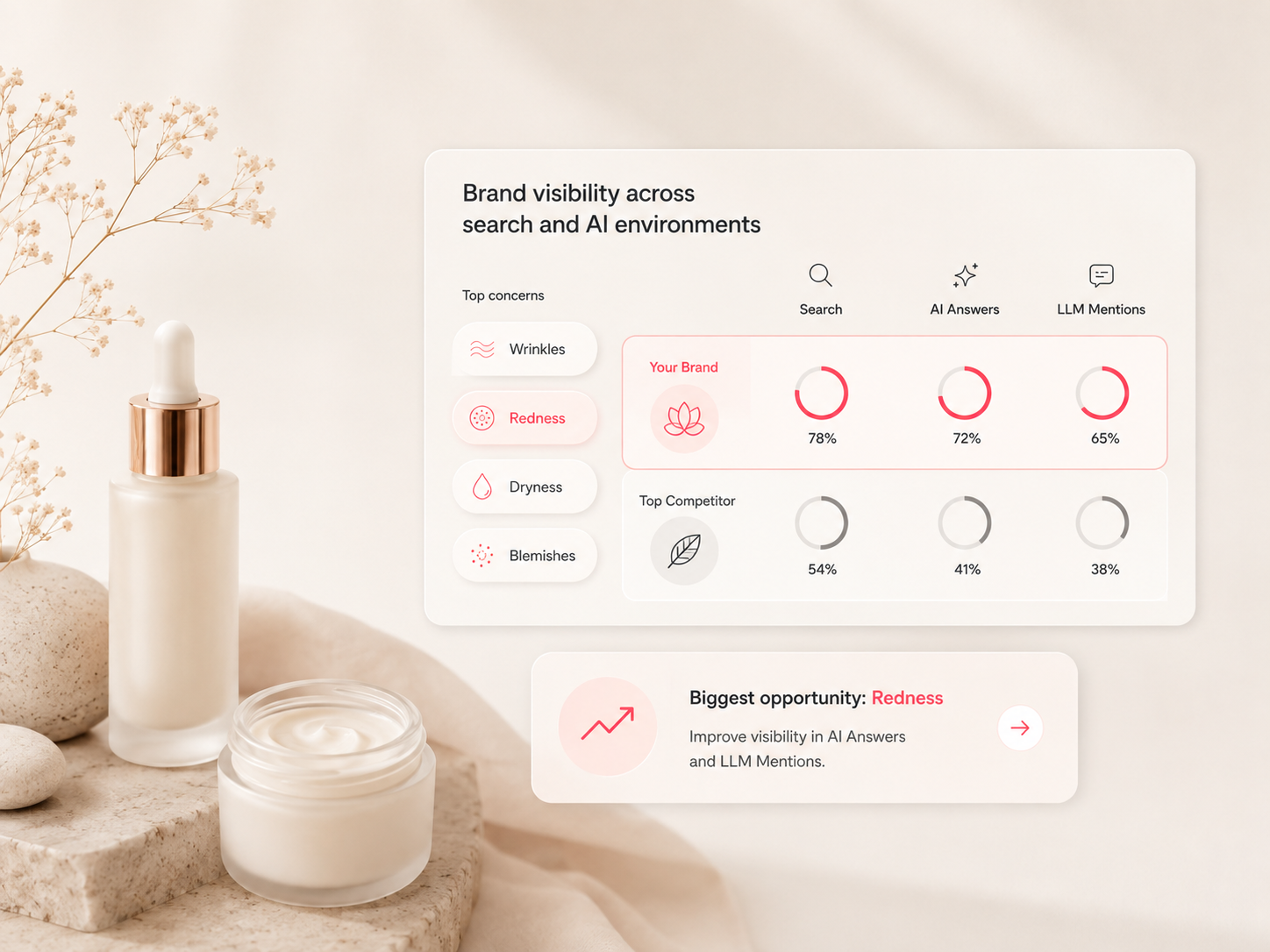 Brand visibility comparison across search and AI environments