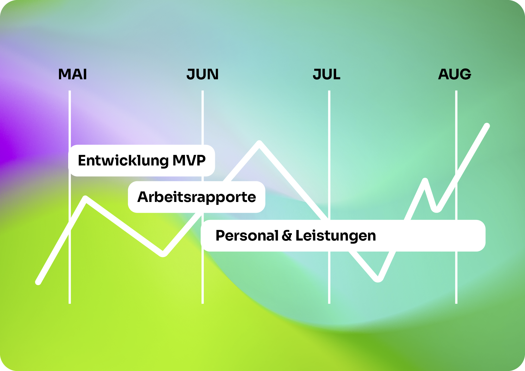Dekorative Grafik Roadmap von moubou