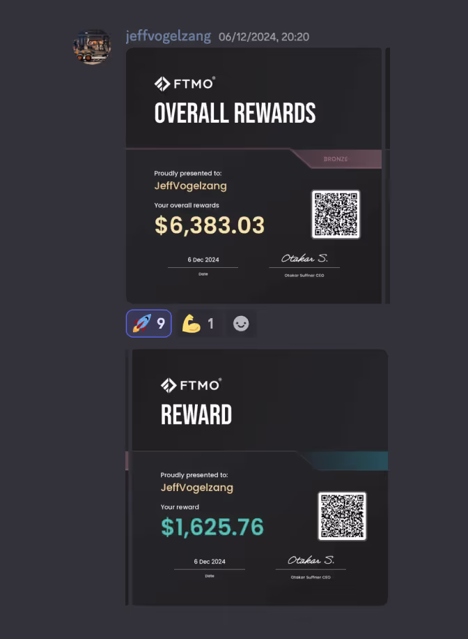 Two FTMO reward certificates for Jeff Vogelzang dated December 6, 2024; one shows overall rewards of $6,383.03 in bronze category, the other shows a reward amount of $1,625.76.