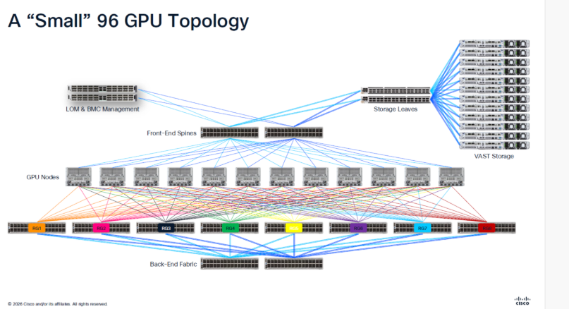 Cisco_AI_Infra_Field_Day_presentation (1).pdf - Adobe Acrobat (32-bit)