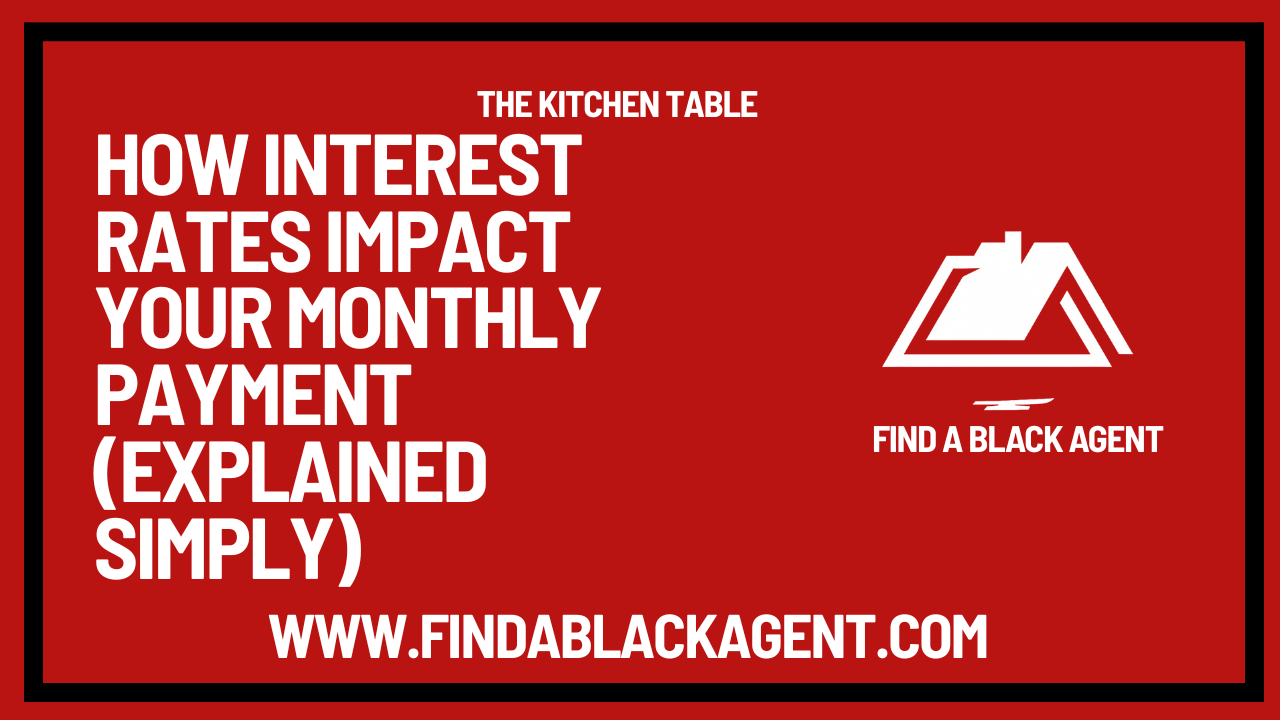 How Interest Rates Impact Your Monthly Payment (Explained Simply)