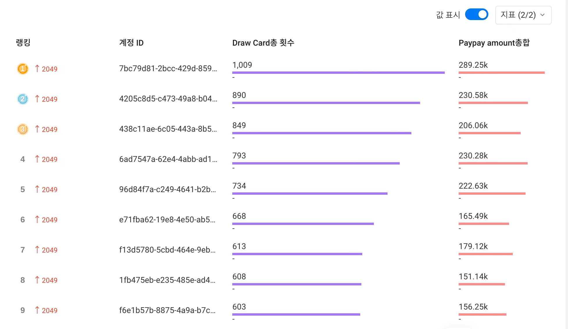 씽킹데이터 랭킹 분석 비교