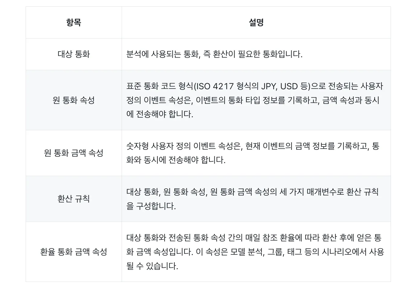 통화 관련 내용