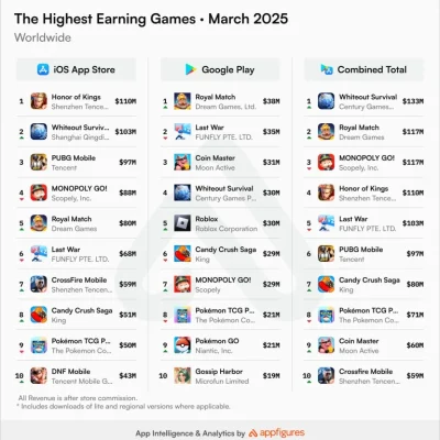 whiteout_top_earning_3:25