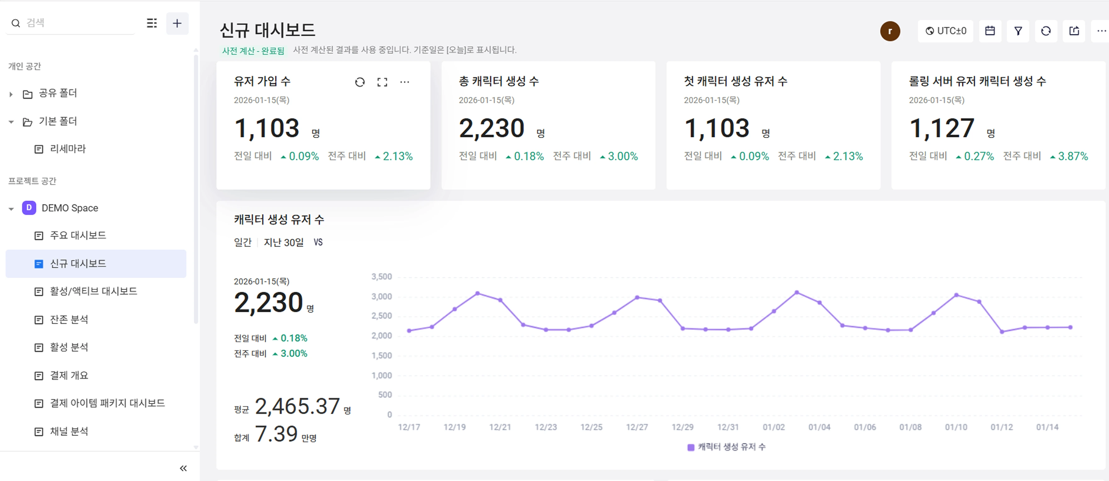 ThinkingData's Product Analysis Dashboard